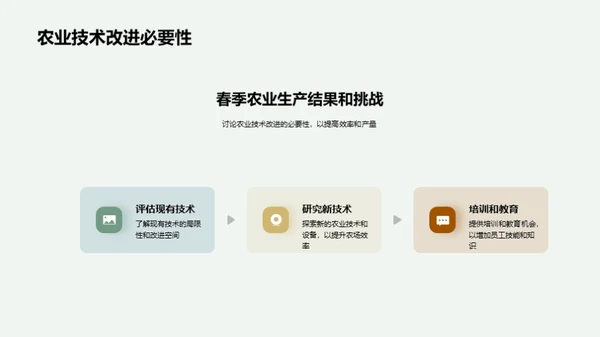 春季农业生产全解析