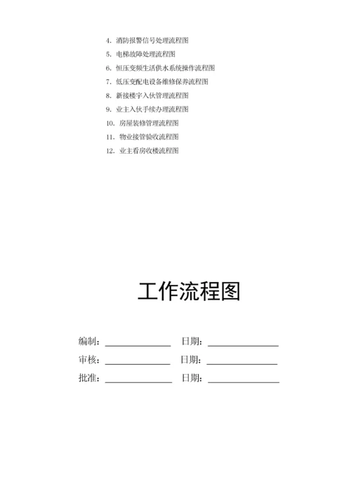 物业管理工作流程图(全套).docx