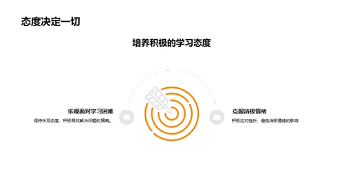 高中生学习之路