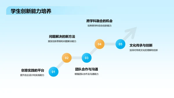 蓝色3D风宿舍文化节活动策划方案PPT模板