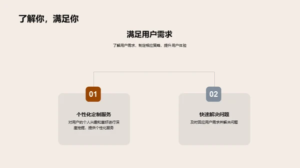 餐饮电商推广全攻略