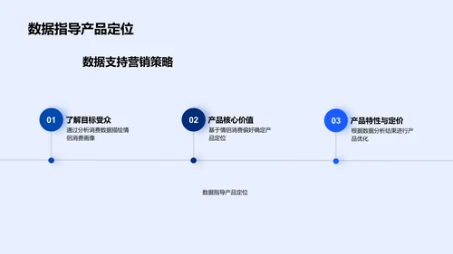 七夕消费行为报告PPT模板