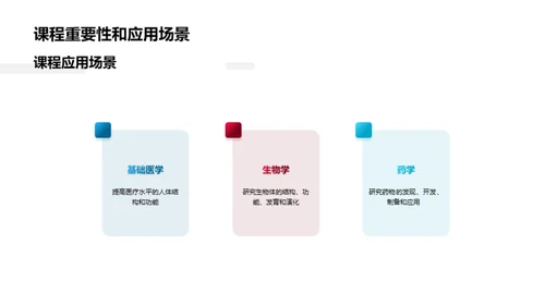 3D风生物医疗教育活动PPT模板