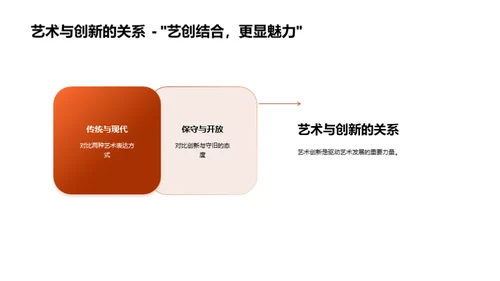 艺术创新探索之旅