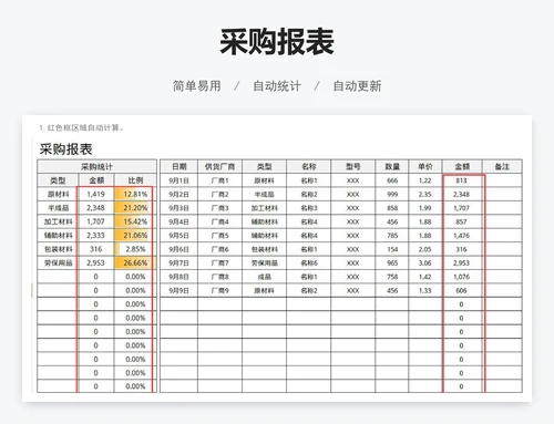 采购报表