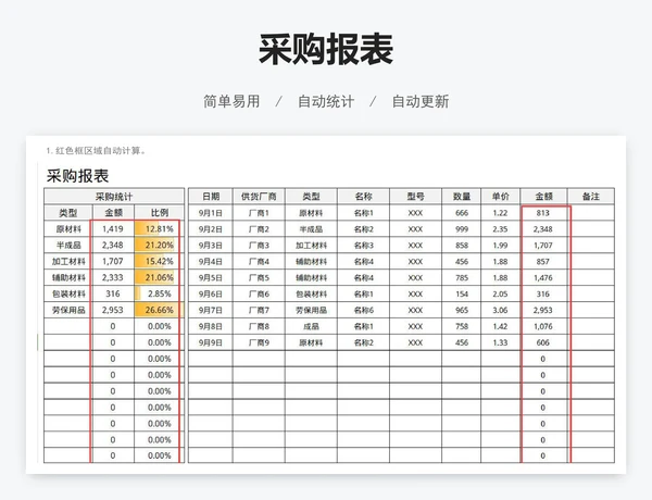 采购报表