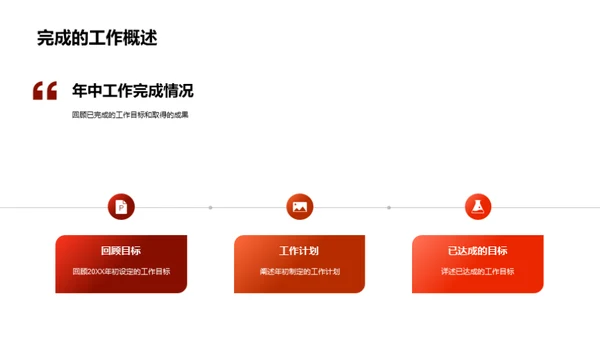 媒体部门半年回顾与展望