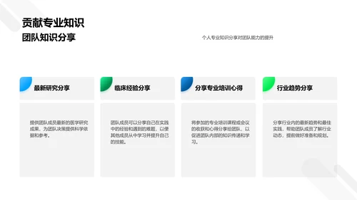 医保团队季度报告PPT模板