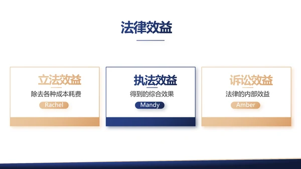 政府法律顾问年年终总结汇报动态PPT