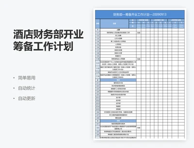 酒店财务部开业筹备工作计划