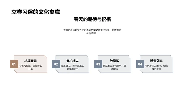 立春：历史与文化