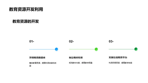 环保行动与教育新视角