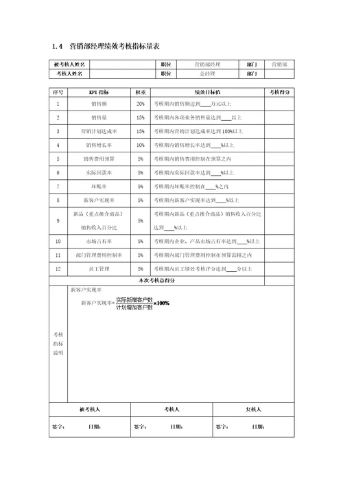 营销企划人员KPI绩效量化考核