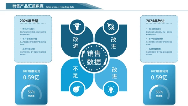 蓝色简约风数据逻辑PPT版式合集
