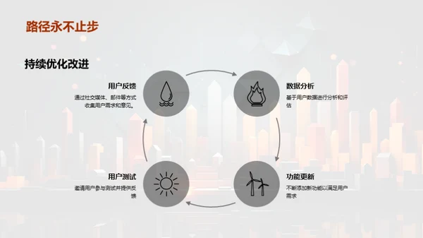 金融科技之突破