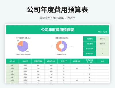 公司年度费用预算明细表