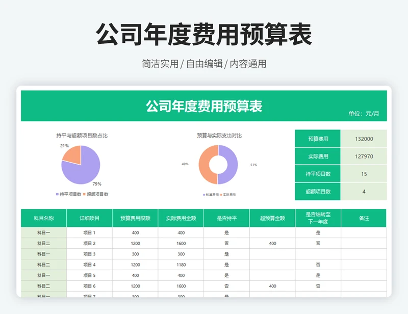 公司年度费用预算明细表