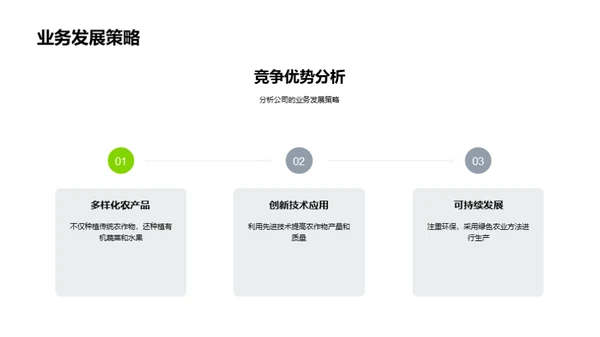 绿色农业的投资潜力