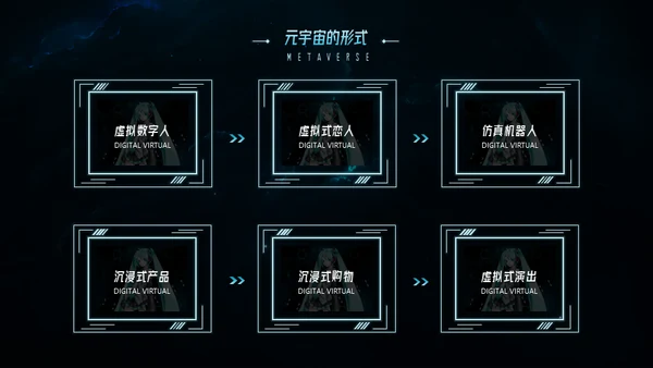 元宇宙科技未来已来通用PPT模板
