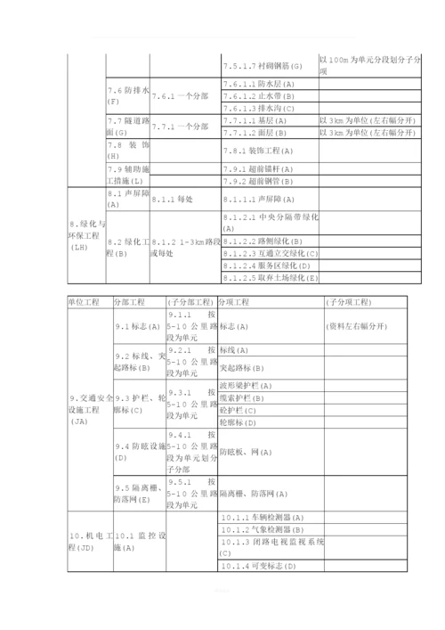 公路工程之单位工程、分部工程、分项工程划分.docx