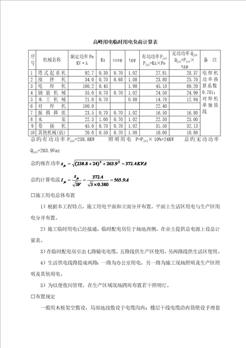 县医院综合施工组织设计