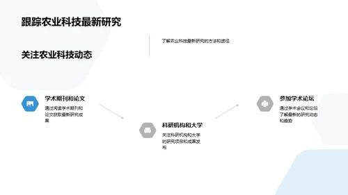 探索农业科技之路