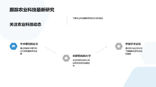 探索农业科技之路