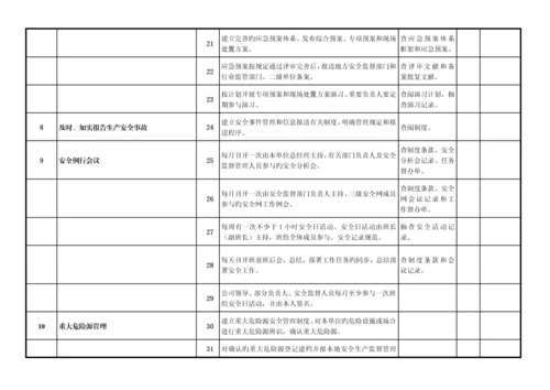 安全生产检查卡.docx