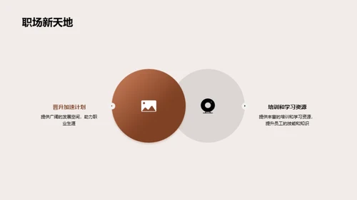 人力资源新篇章