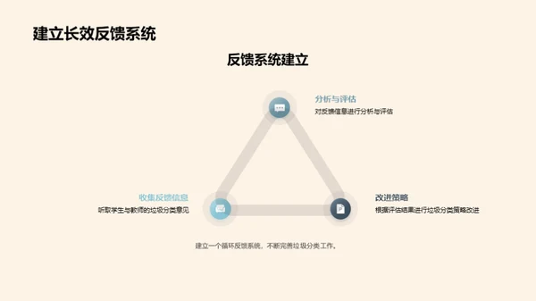 校园垃圾分类之路