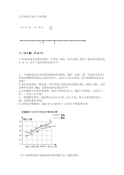 四川省【小升初】2023年小升初数学试卷精品（夺冠系列）.docx
