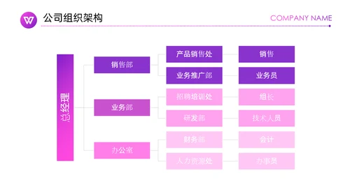 紫色神秘商业项目计划书通用PPT模板
