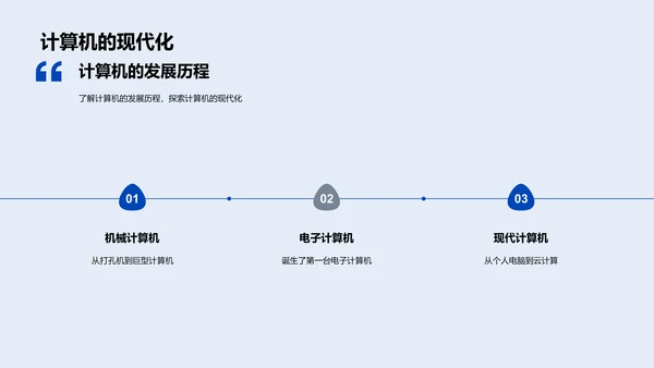 计算机科学基础讲解PPT模板