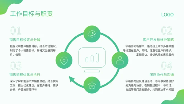 绿色小清新风新能源销售转正述职PPT