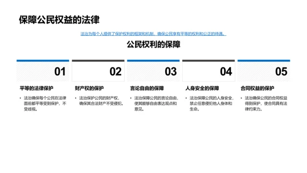 法治在生活中的作用PPT模板