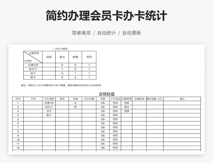 简约办理会员卡办卡统计