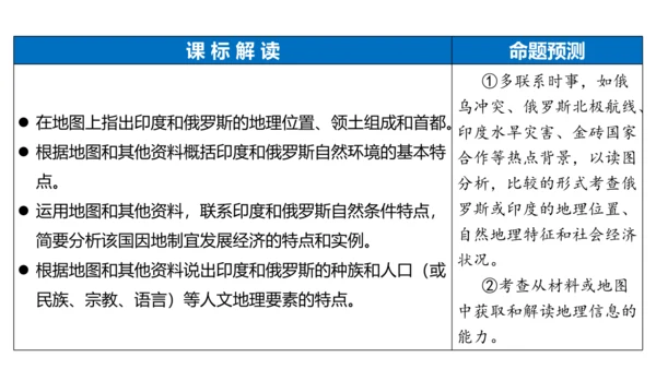 第七章 我们邻近的地区和国家（2）（串讲课件67张）-七年级地理下学期期末考点大串讲（人教版）