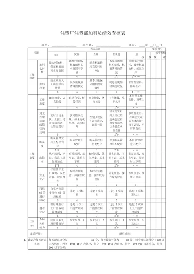 注塑车间加料员绩效考核表格