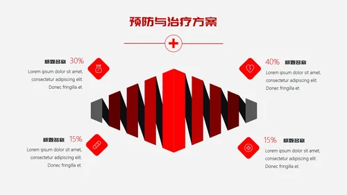 糖尿病预防与治疗PPT课件