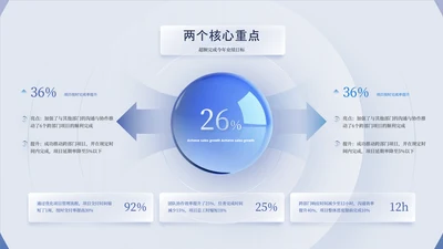 浅蓝色简约风数据环绕关系页