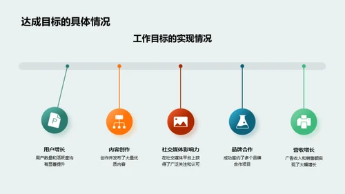 新媒体半年策略回顾