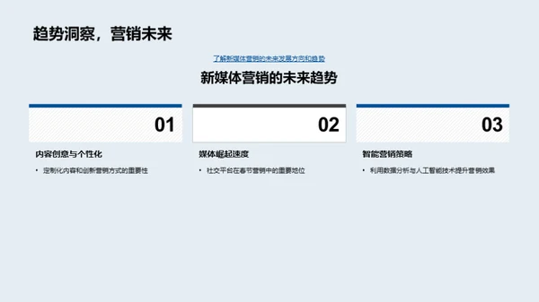 春节新媒体营销解析