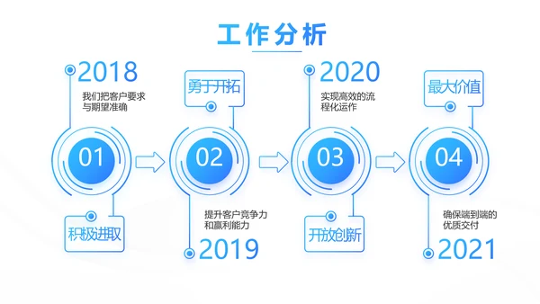 蓝色企业宣传画册公司简介产品介绍PPT