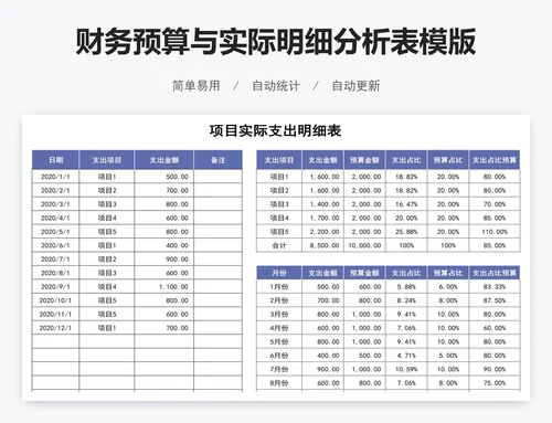 财务预算与实际明细分析表模版
