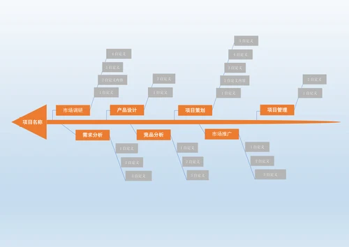 项目管理计划思维导图