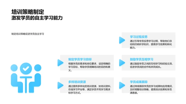 培训师年度报告