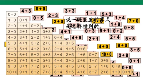 新人教版数学一年级上册5.13整理和复习课件(39张PPT)