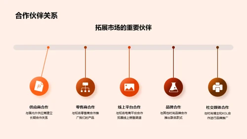 颠覆与创新：时尚新模式