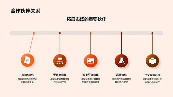 颠覆与创新：时尚新模式