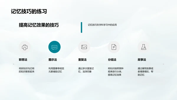 学习方法优化讲座